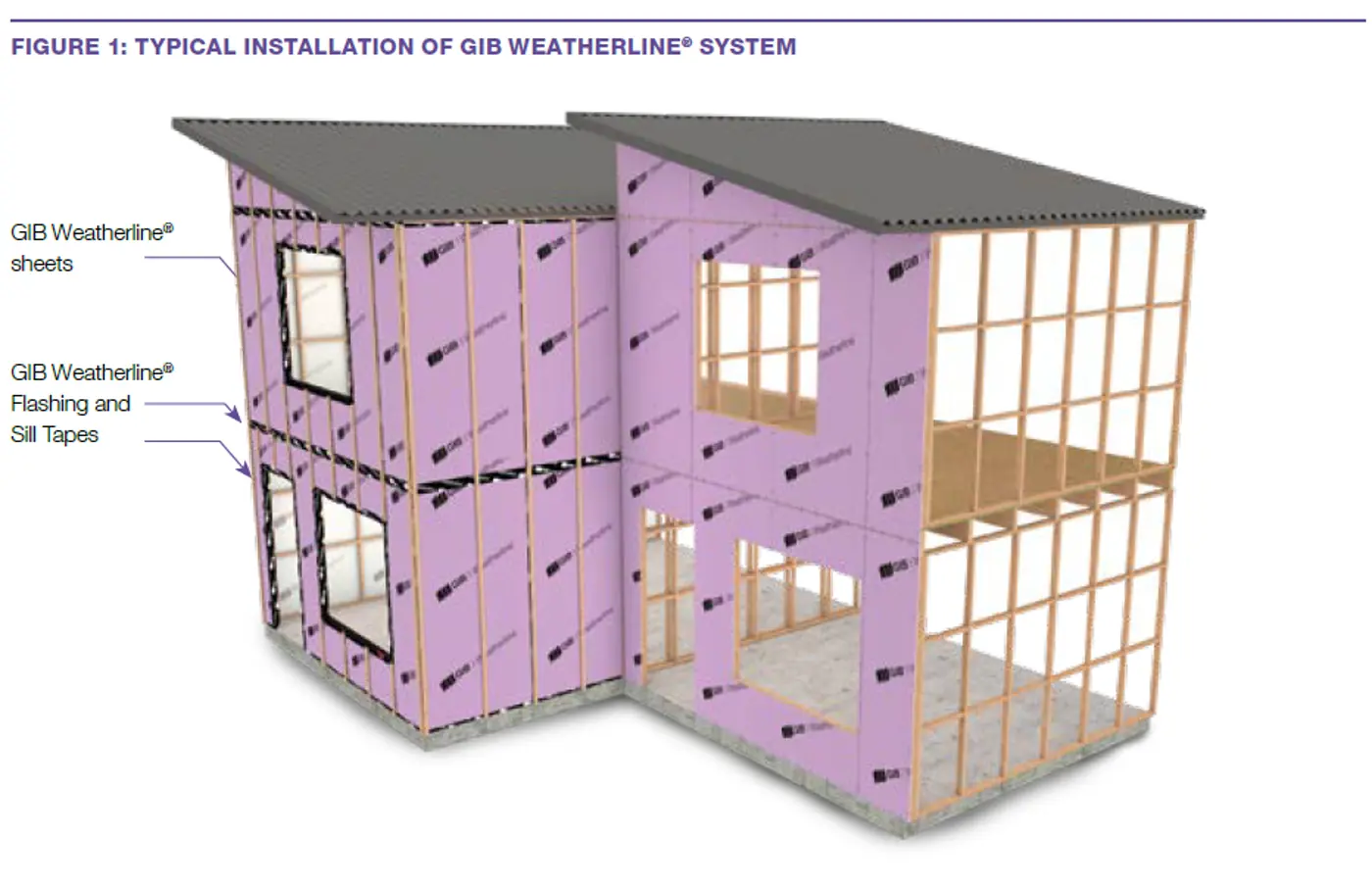 Weatherline Cladding 7 Things to consider when installing GIB WEATHERLINE® – Rigid Air ...